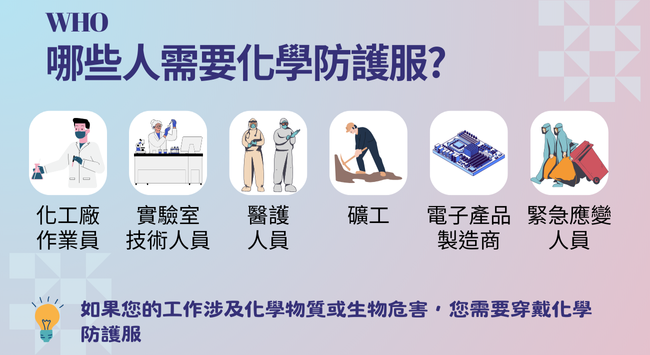 Who need to wear protective clothing Who need to wear protective clothing